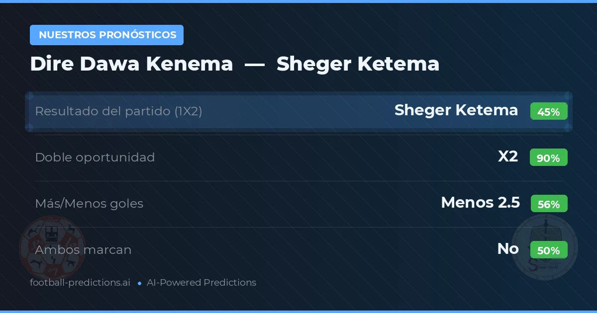 Nuestros pronósticos: Dire Dawa Kenema vs Sheger Ketema — Empate (45%); Menos 2.5; Ambos marcan: No