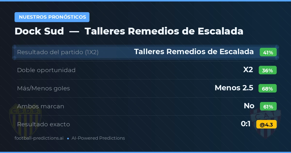 Nuestros pronósticos: Dock Sud vs Talleres Remedios de Escalada