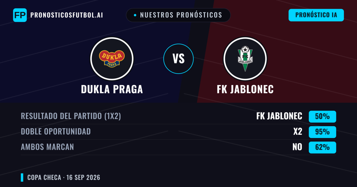 Nuestros pronósticos: Dukla Praga vs FK Jablonec — Empate (50%); Ambos marcan: No