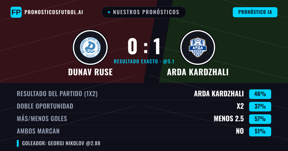 Nuestros pronósticos: Dunav Ruse vs Arda Kardzhali — Arda Kardzhali — Ganar (48%); Menos 2.5; Ambos marcan: No