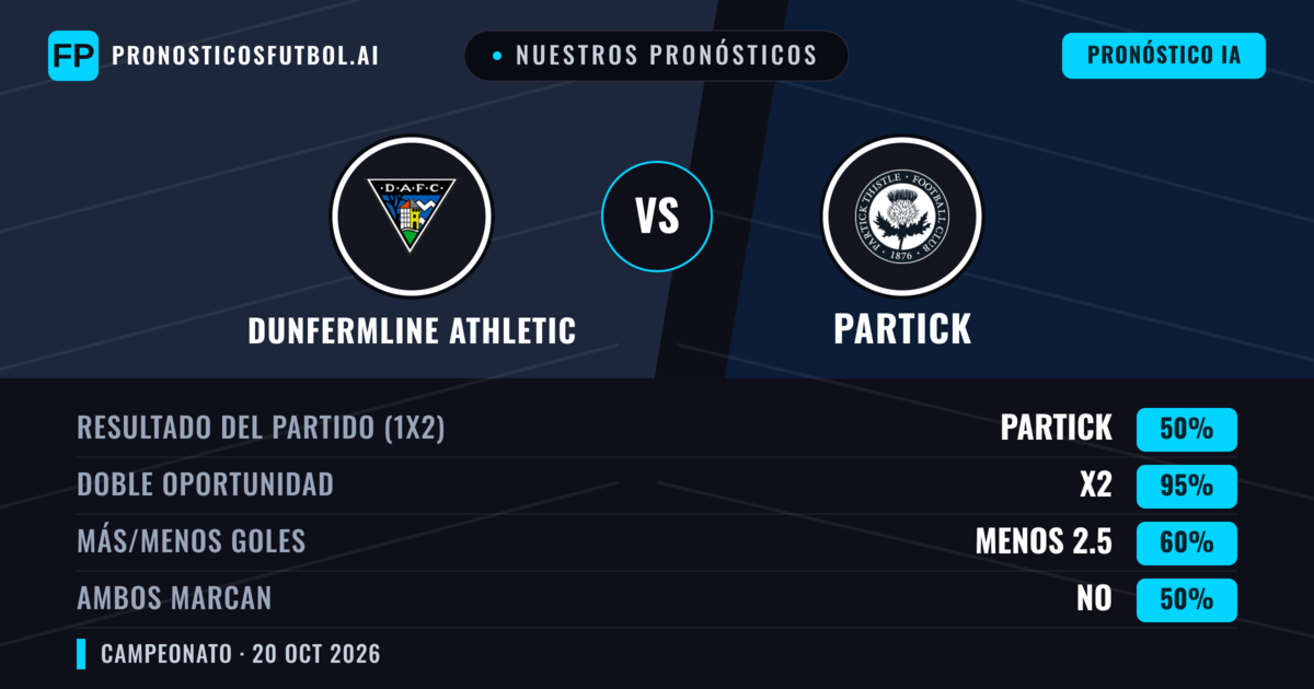 Nuestros pronósticos: Dunfermline Athletic vs Partick — Empate (50%); Menos 2.5; Ambos marcan: No