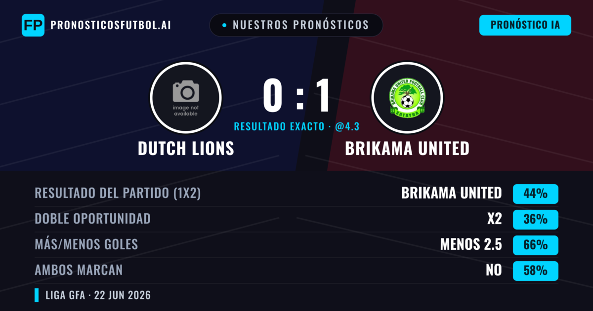 Nuestros pronósticos: Dutch Lions vs Brikama United — Brikama United — Ganar (44%); Menos 2.5; Ambos marcan: No