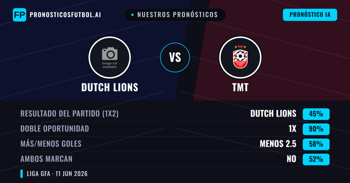 Nuestros pronósticos: Dutch Lions vs TMT — Empate (45%); Menos 2.5; Ambos marcan: No