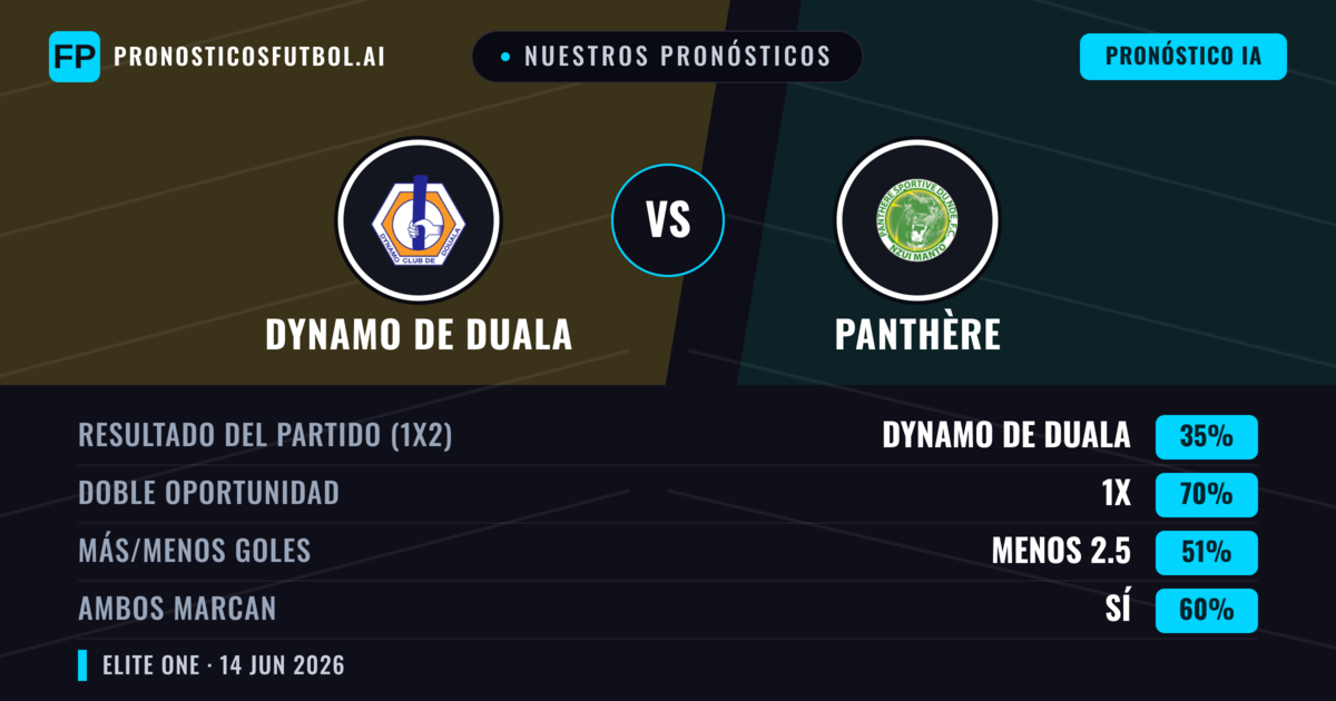 Nuestros pronósticos: Dynamo de Duala vs Panthère — Empate (35%); Menos 2.5; Ambos marcan: Sí