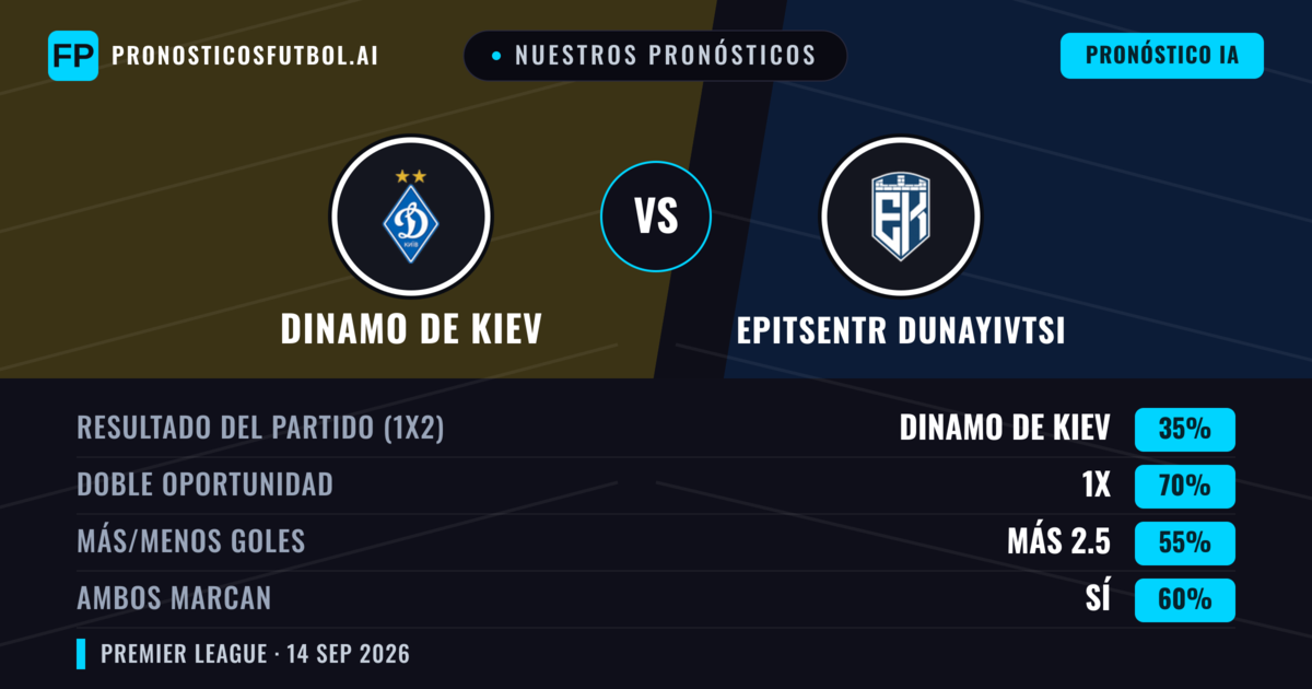 Nuestros pronósticos: Dinamo de Kiev vs Epitsentr Dunayivtsi — Empate (35%); Más 2.5; Ambos marcan: Sí