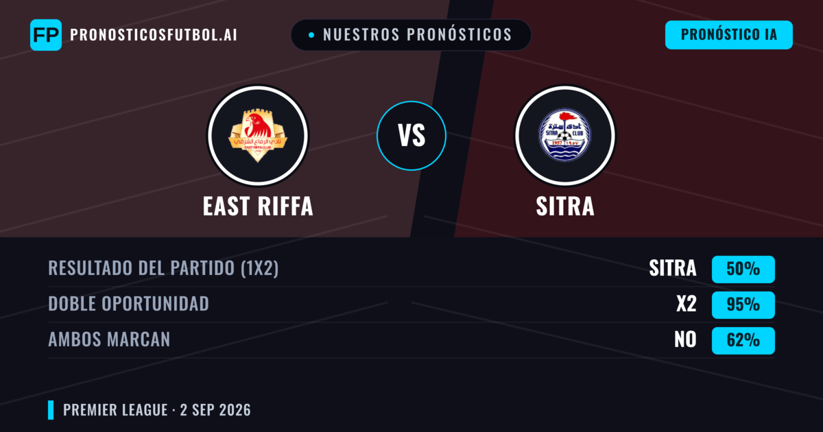 Nuestros pronósticos: East Riffa vs Sitra — Sitra — Ganar (46%); Menos 2.5; Ambos marcan: No