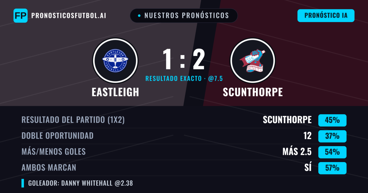 Nuestros pronósticos: Eastleigh vs Scunthorpe — Scunthorpe — Ganar (48%); Más 2.5; Ambos marcan: Sí