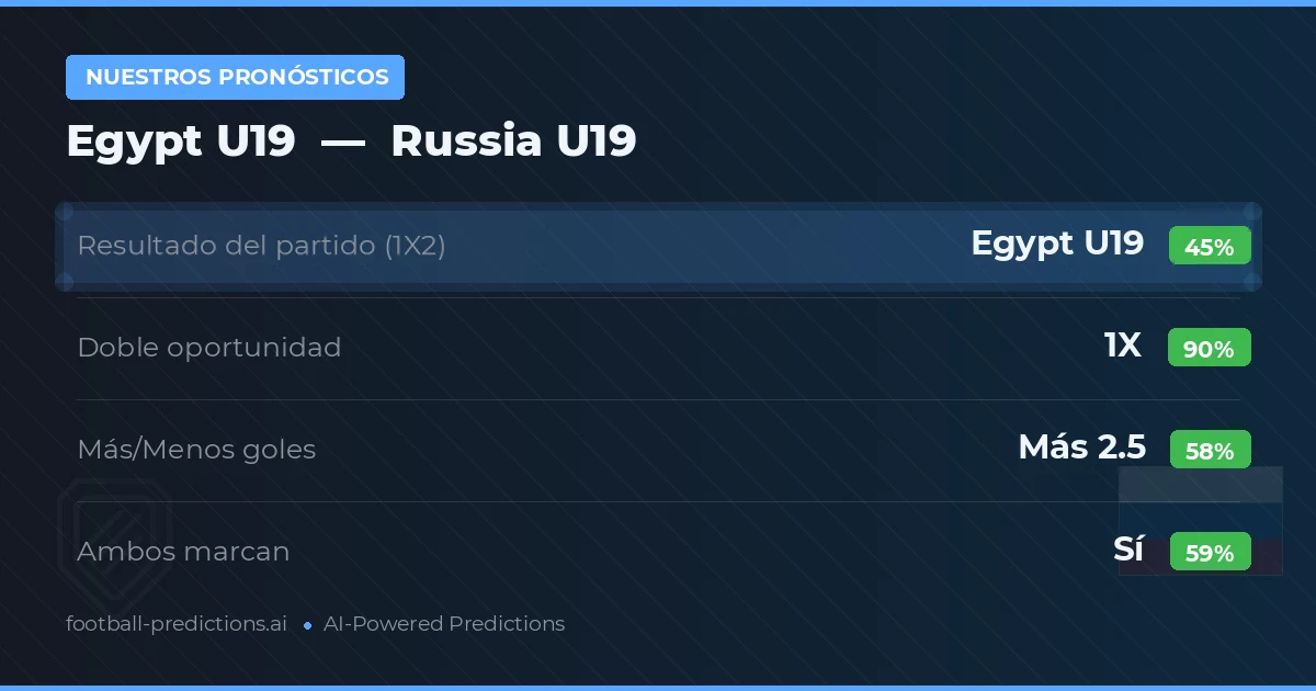 Nuestros pronósticos: Egypt U19 vs Russia U19
