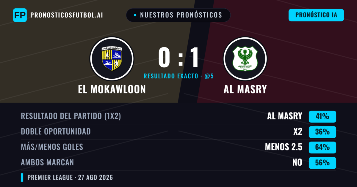 Nuestros pronósticos: El Mokawloon vs Al Masry — Al Masry — Ganar (41%); Menos 2.5; Ambos marcan: No