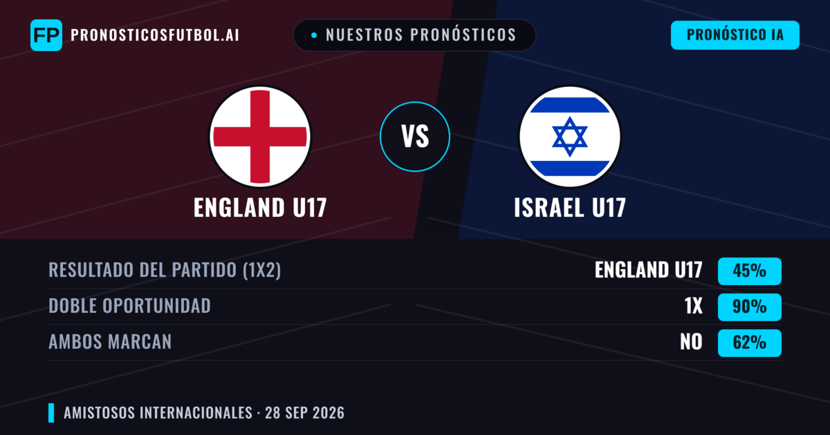 Nuestros pronósticos: England U17 vs Israel U17 — Empate (45%); Ambos marcan: No