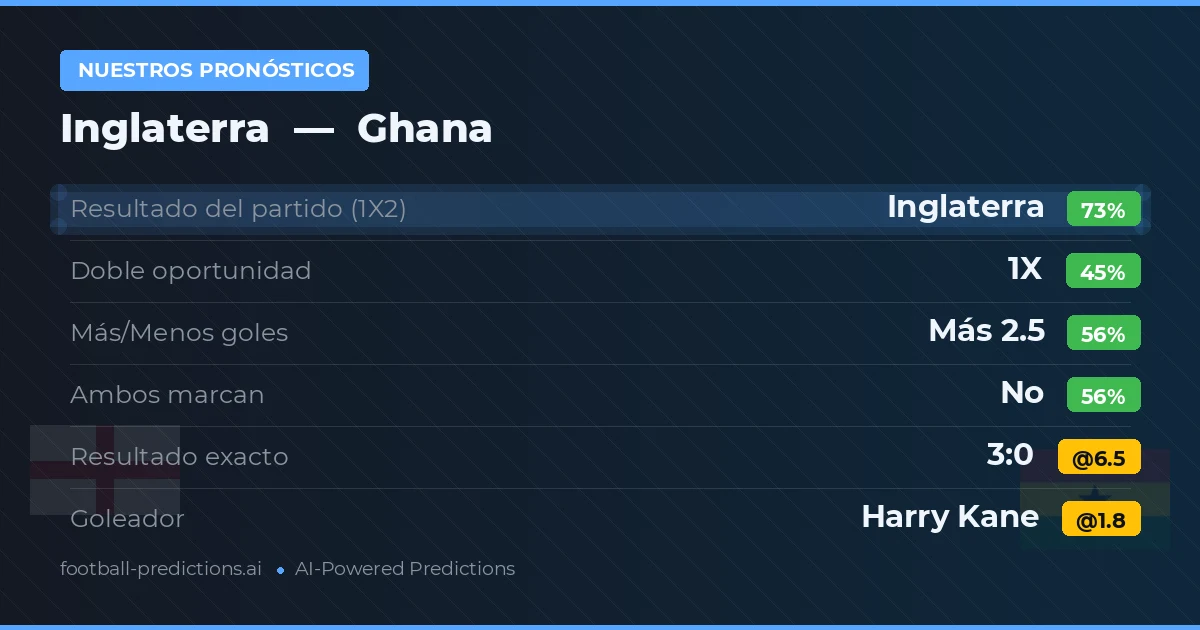 Nuestros pronósticos: Inglaterra vs Ghana