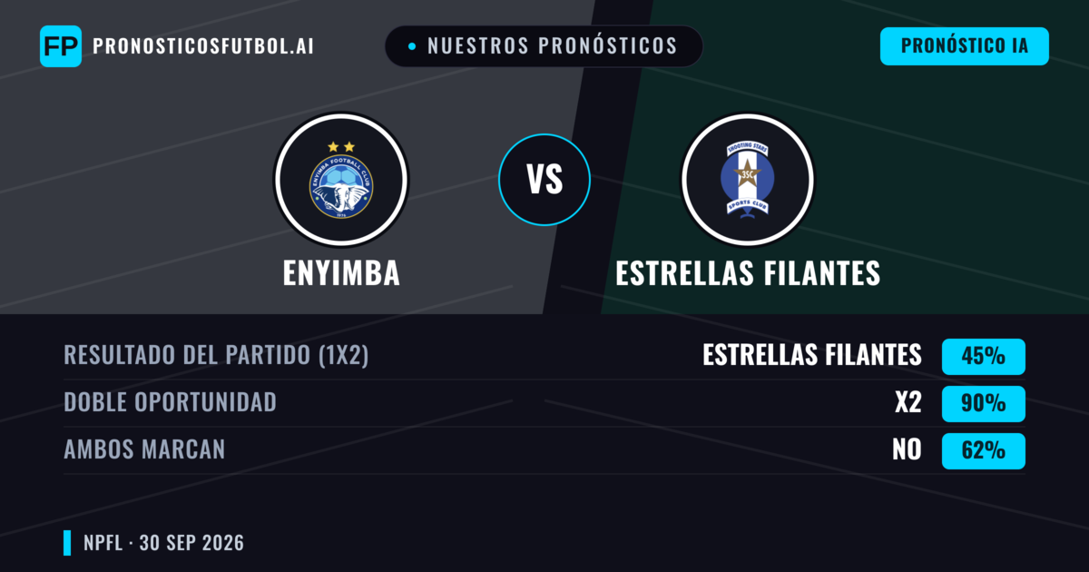 Nuestros pronósticos: Enyimba vs Estrellas Filantes — Empate (45%); Ambos marcan: No