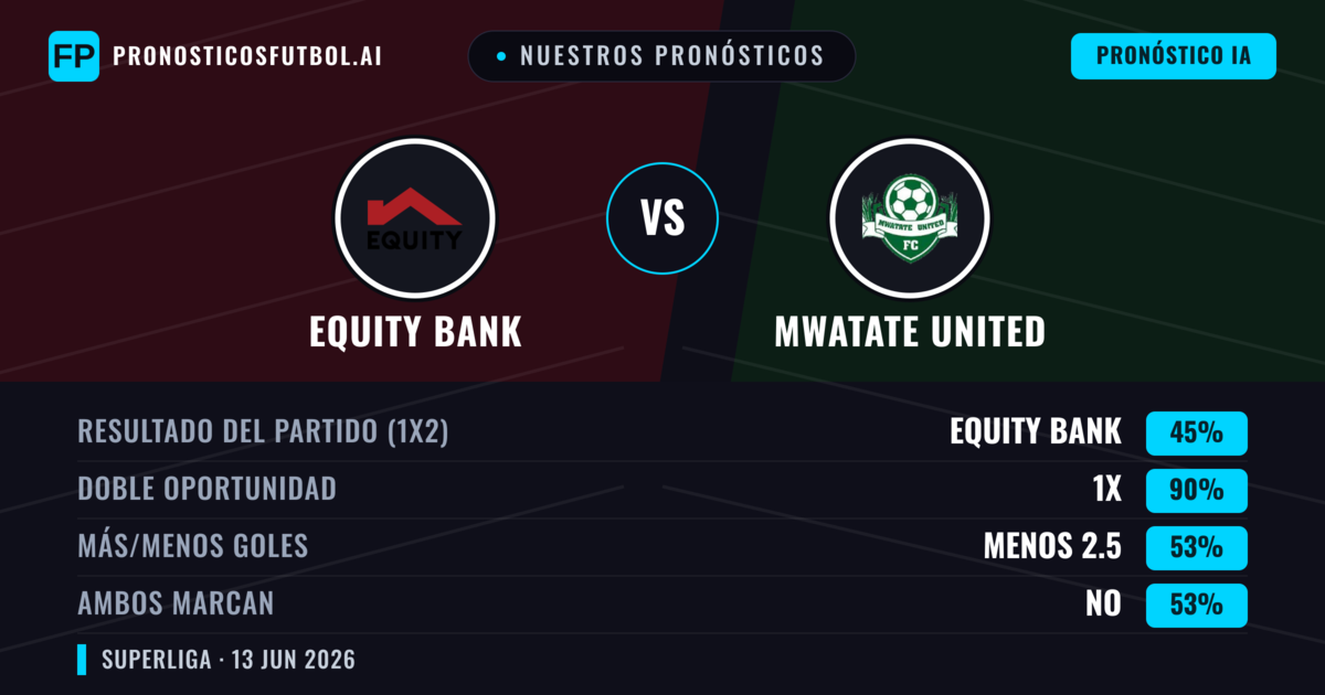 Nuestros pronósticos: Equity Bank vs Mwatate United — Empate (45%); Menos 2.5; Ambos marcan: No