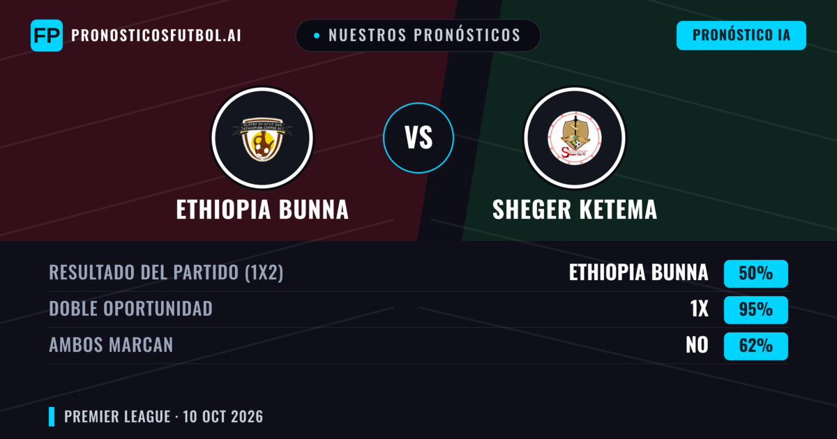 Nuestros pronósticos: Ethiopia Bunna vs Sheger Ketema — Empate (50%); Ambos marcan: No