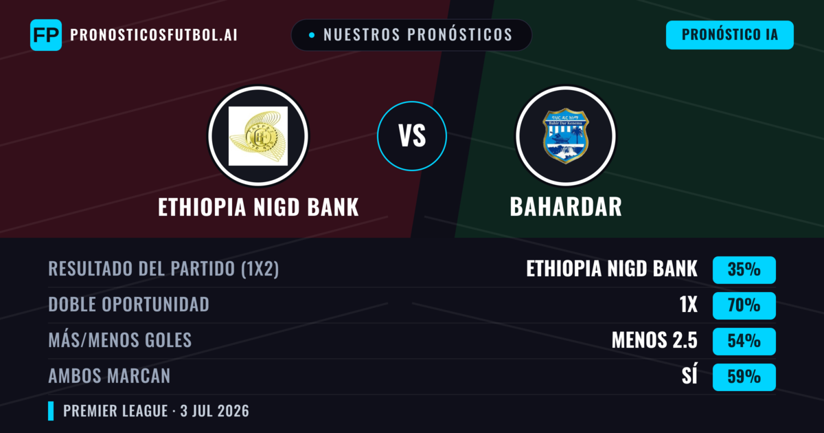Nuestros pronósticos: Ethiopia Nigd Bank vs Bahardar — Bahardar — Ganar (37%); Menos 2.5; Ambos marcan: No