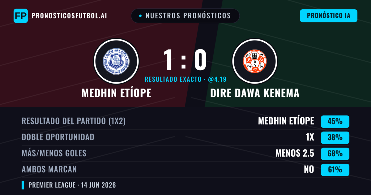 Nuestros pronósticos: Medhin Etíope vs Dire Dawa Kenema — Medhin Etíope — Ganar (45%); Menos 2.5; Ambos marcan: No