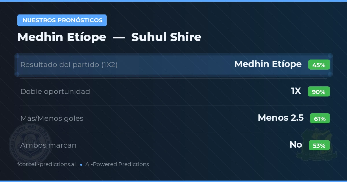 Nuestros pronósticos: Medhin Etíope vs Suhul Shire — Empate (45%); Menos 2.5; Ambos marcan: No