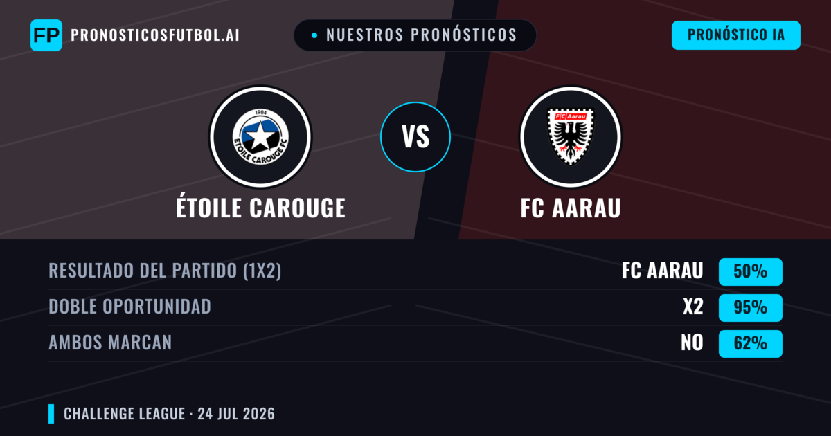 Nuestros pronósticos: Étoile Carouge vs FC Aarau — FC Aarau — Ganar (50%); Más 2.5; Ambos marcan: Sí