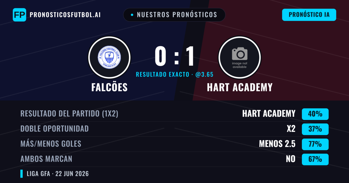 Nuestros pronósticos: Falcões vs Hart Academy — Hart Academy — Ganar (40%); Menos 2.5; Ambos marcan: No