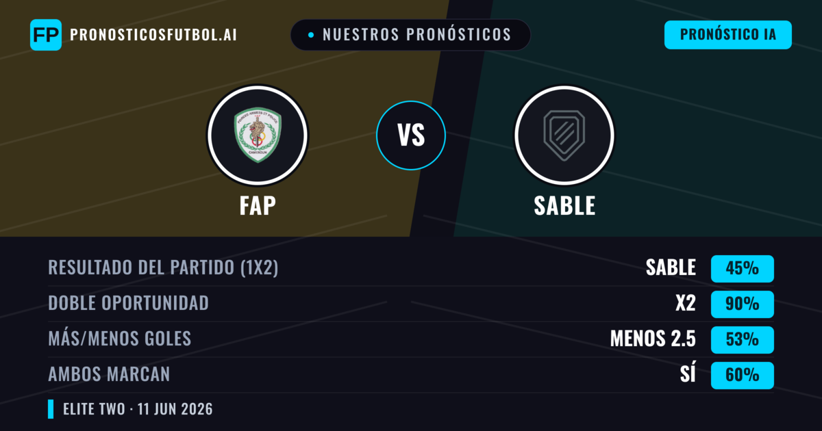 Nuestros pronósticos: FAP vs Sable — Empate (45%); Menos 2.5; Ambos marcan: Sí