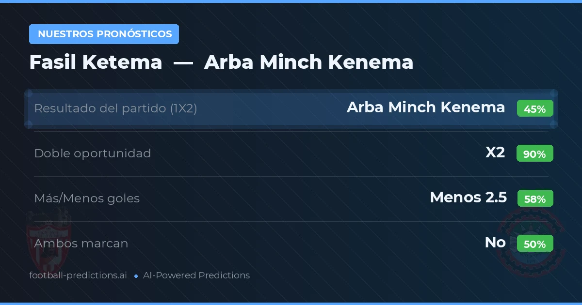 Nuestros pronósticos: Fasil Ketema vs Arba Minch Kenema — Empate (45%); Menos 2.5; Ambos marcan: No