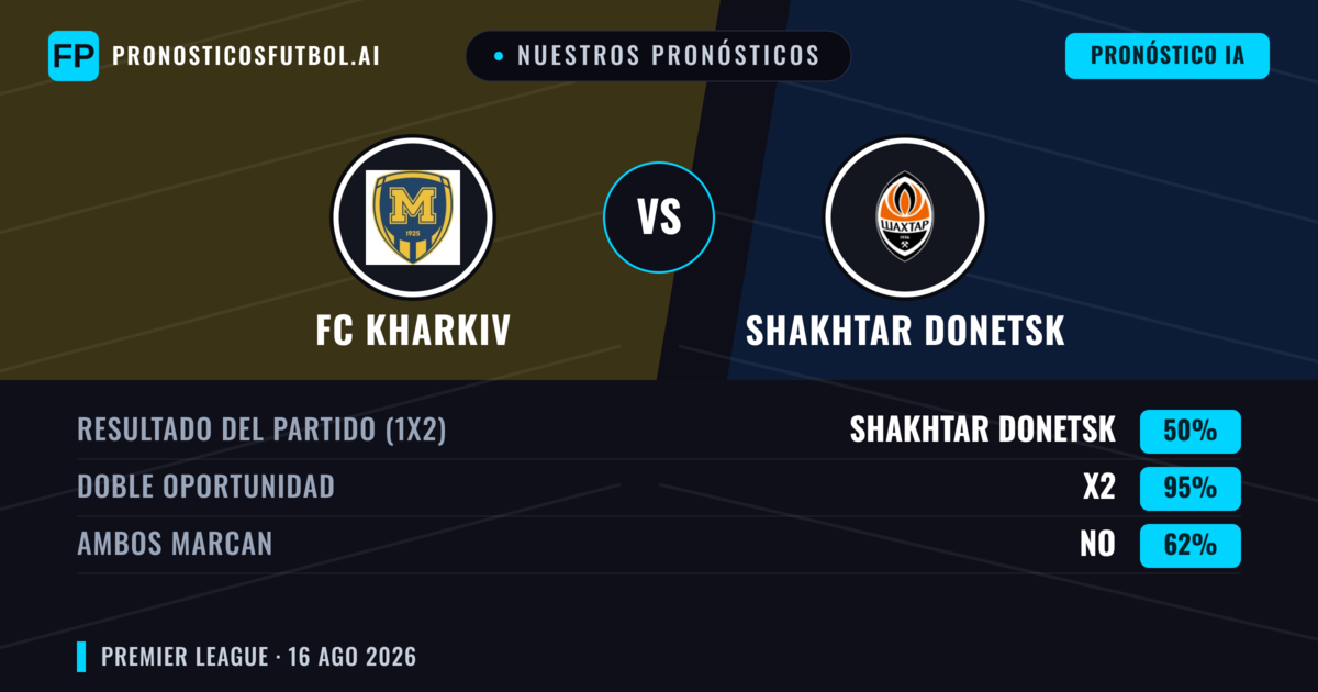 Nuestros pronósticos: FC Kharkiv vs Shakhtar Donetsk — Empate (50%); Ambos marcan: No