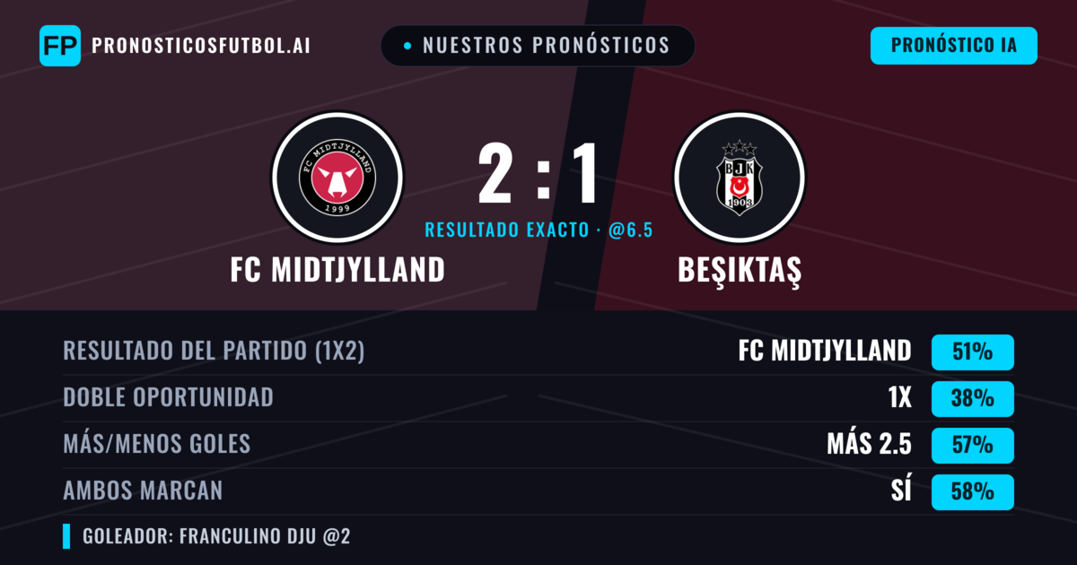 Nuestros pronósticos: FC Midtjylland vs Beşiktaş — FC Midtjylland — Ganar (50%); Más 2.5; Ambos marcan: Sí