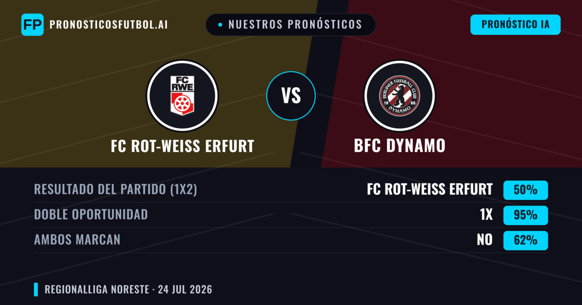 Nuestros pronósticos: FC Rot-Weiß Erfurt vs BFC Dynamo — Empate (50%); Ambos marcan: No