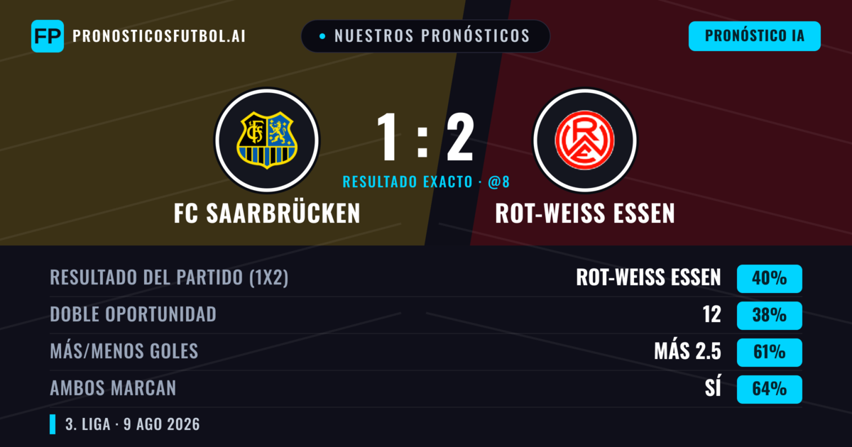 Nuestros pronósticos: FC Saarbrücken vs Rot-Weiß Essen — Rot-Weiß Essen — Ganar (41%); Más 2.5; Ambos marcan: Sí