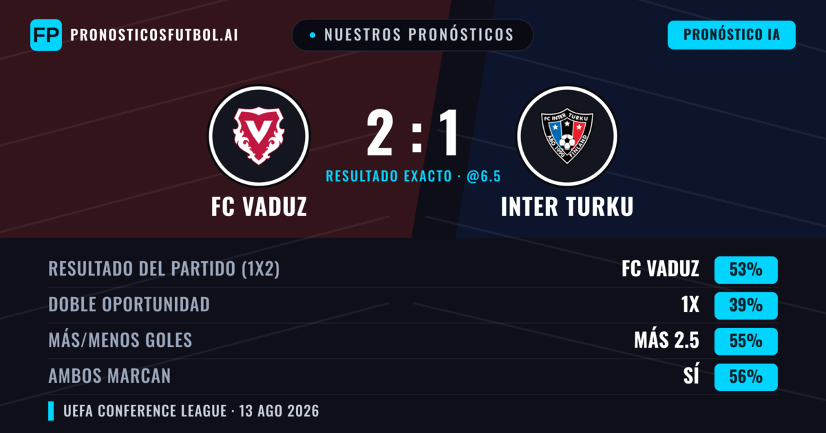 Nuestros pronósticos: FC Vaduz vs Inter Turku — FC Vaduz — Ganar (54%); Más 2.5; Ambos marcan: Sí