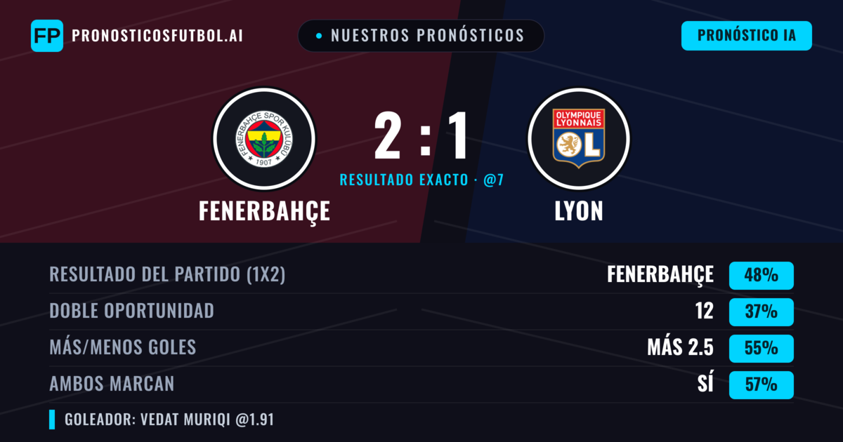 Nuestros pronósticos: Fenerbahçe vs Lyon — Fenerbahçe — Ganar (48%); Más 2.5; Ambos marcan: Sí
