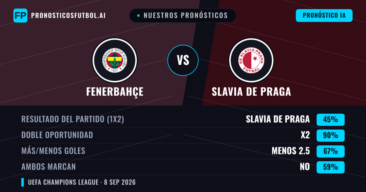 Nuestros pronósticos: Fenerbahçe vs Slavia de Praga — Empate (45%); Menos 2.5; Ambos marcan: No