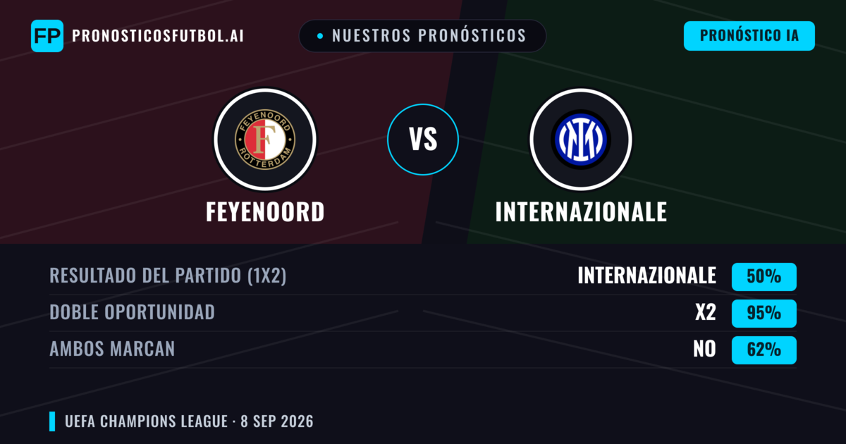 Nuestros pronósticos: Feyenoord vs Internazionale — Empate (50%); Ambos marcan: No
