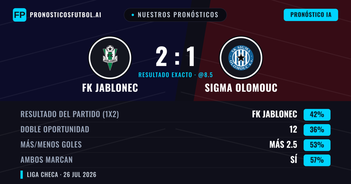 Nuestros pronósticos: FK Jablonec vs Sigma Olomouc — FK Jablonec — Ganar (40%); Más 2.5; Ambos marcan: Sí