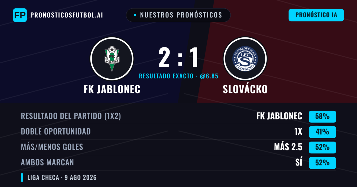 Nuestros pronósticos: FK Jablonec vs Slovácko — FK Jablonec — Ganar (55%); Más 2.5; Ambos marcan: Sí