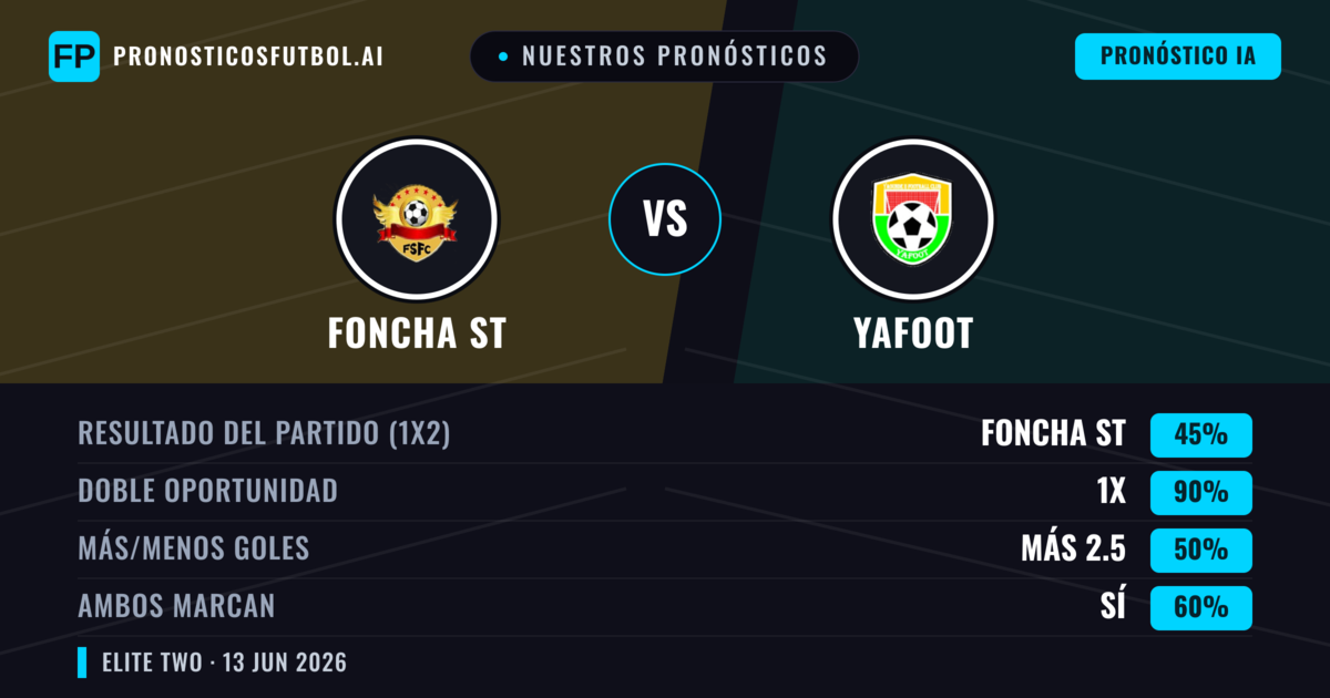 Nuestros pronósticos: Foncha ST vs Yafoot — Empate (45%); Más 2.5; Ambos marcan: Sí
