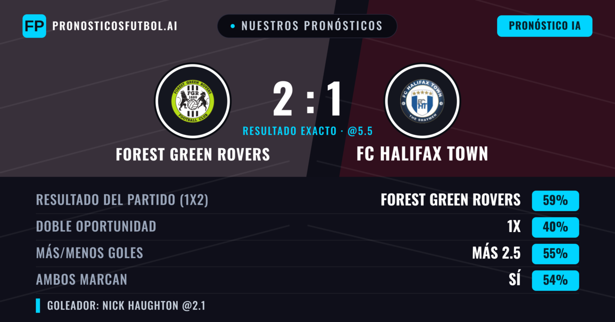 Nuestros pronósticos: Forest Green Rovers vs FC Halifax Town — Forest Green Rovers — Ganar (58%); Más 2.5; Ambos marcan: Sí