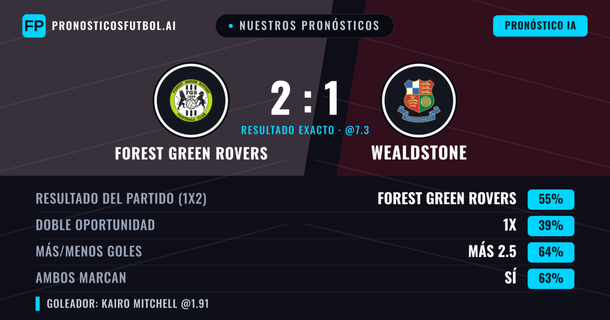Nuestros pronósticos: Forest Green Rovers vs Wealdstone — Forest Green Rovers — Ganar (54%); Más 2.5; Ambos marcan: Sí