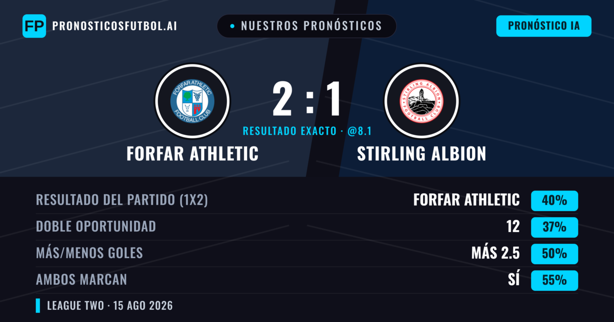 Nuestros pronósticos: Forfar Athletic vs Stirling Albion — Forfar Athletic — Ganar (40%); Más 2.5; Ambos marcan: Sí