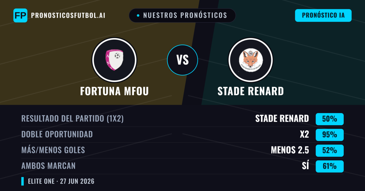 Nuestros pronósticos: Fortuna Mfou vs Stade Renard — Empate (50%); Menos 2.5; Ambos marcan: Sí