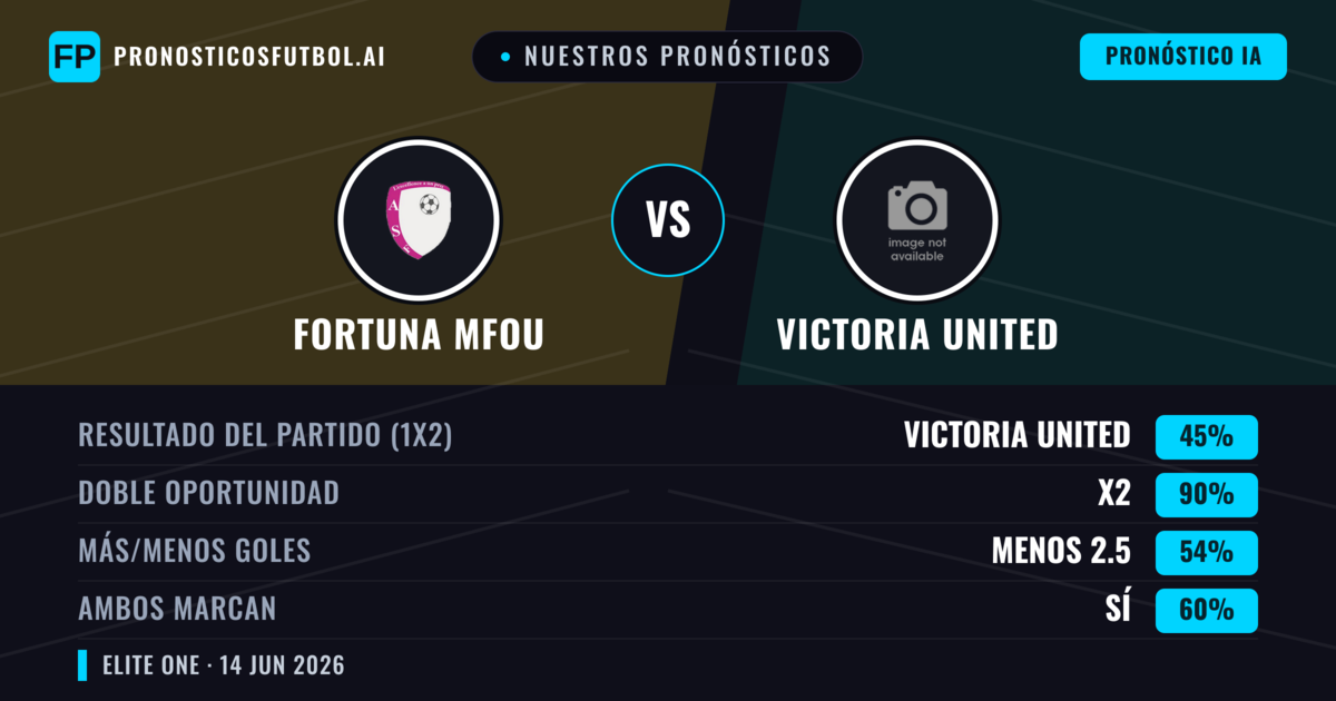 Nuestros pronósticos: Fortuna Mfou vs Victoria United — Empate (45%); Menos 2.5; Ambos marcan: Sí