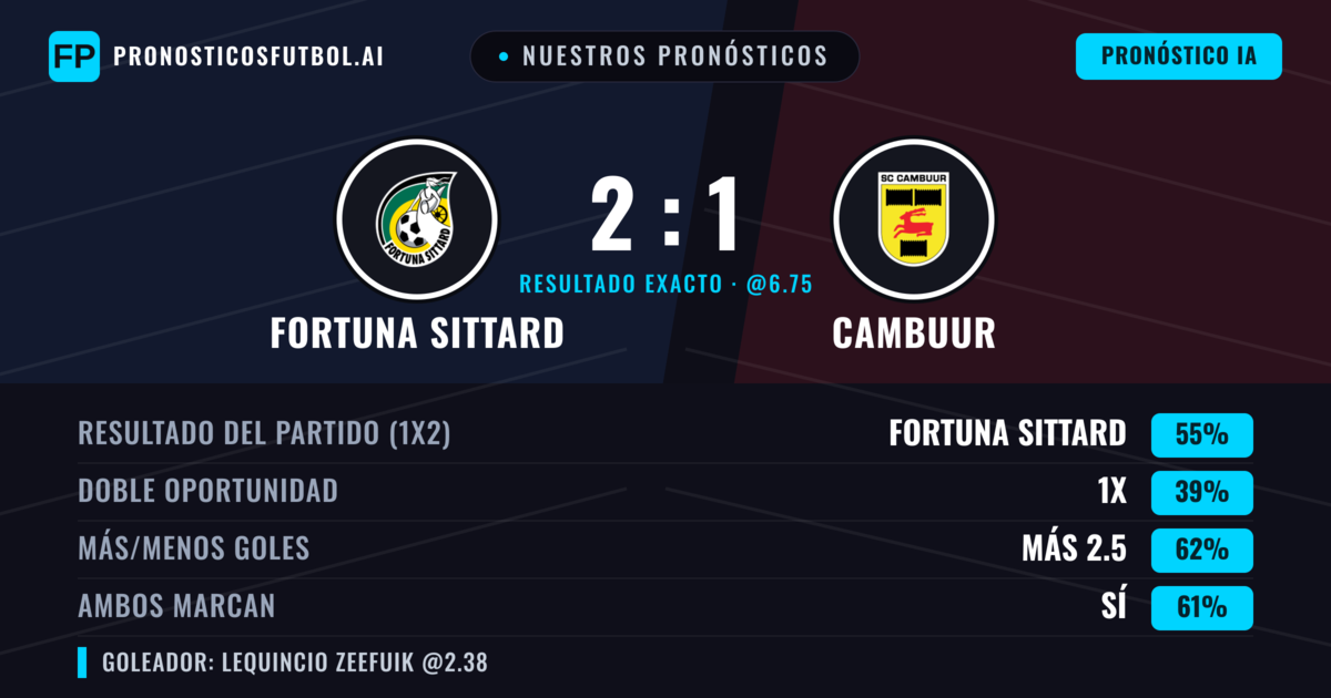 Nuestros pronósticos: Fortuna Sittard vs Cambuur — Fortuna Sittard — Ganar (58%); Más 2.5; Ambos marcan: Sí