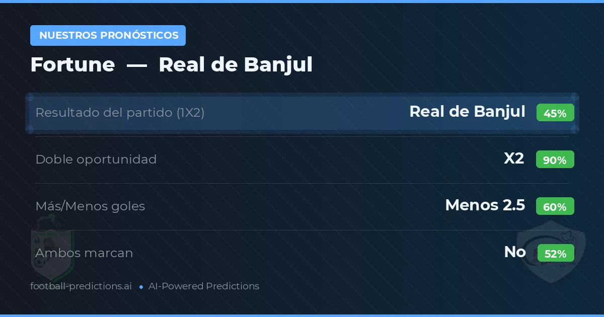 Nuestros pronósticos: Fortune vs Real de Banjul