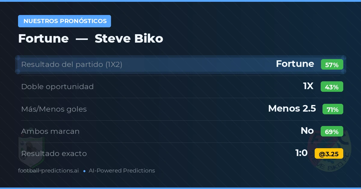 Nuestros pronósticos: Fortune vs Steve Biko — Fortune — Ganar (56%); Menos 2.5; Ambos marcan: No