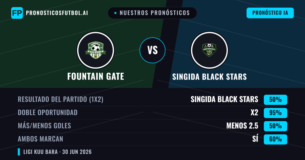 Nuestros pronósticos: Fountain Gate vs Singida Black Stars — Empate (50%); Menos 2.5; Ambos marcan: Sí