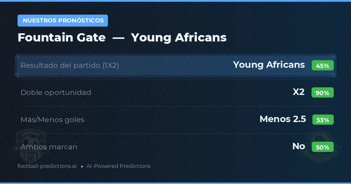 Nuestros pronósticos: Fountain Gate vs Young Africans