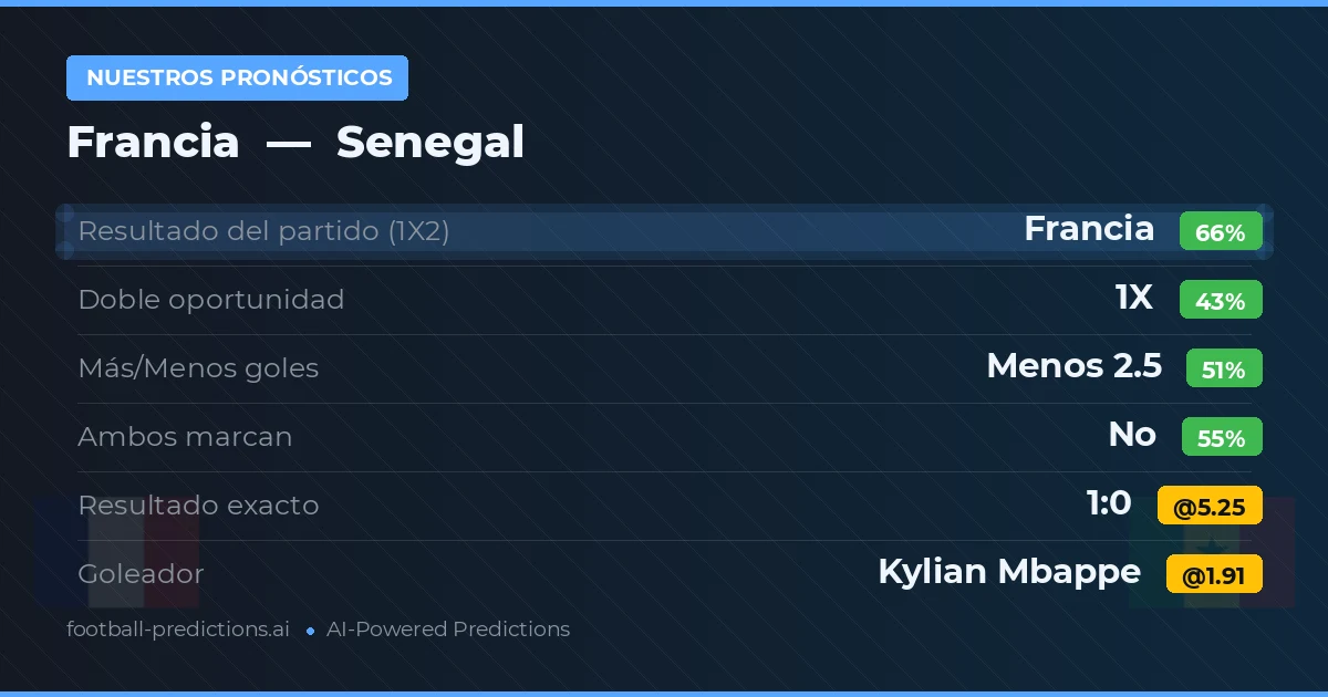 Nuestros pronósticos: Francia vs Senegal