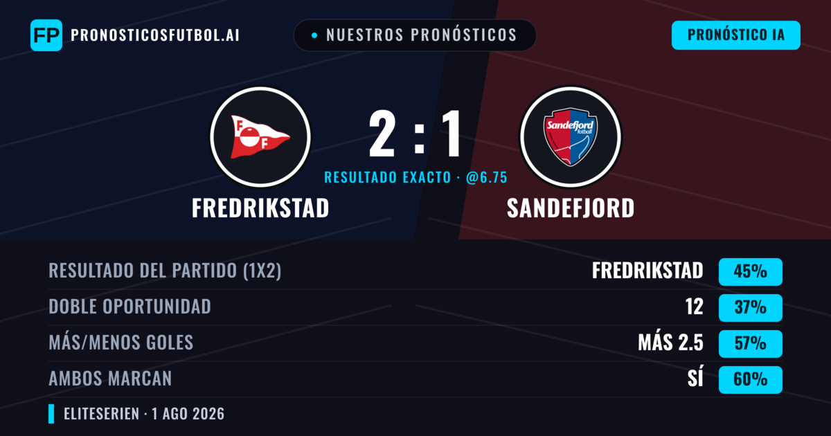 Nuestros pronósticos: Fredrikstad vs Sandefjord — Fredrikstad — Ganar (42%); Más 2.5; Ambos marcan: Sí