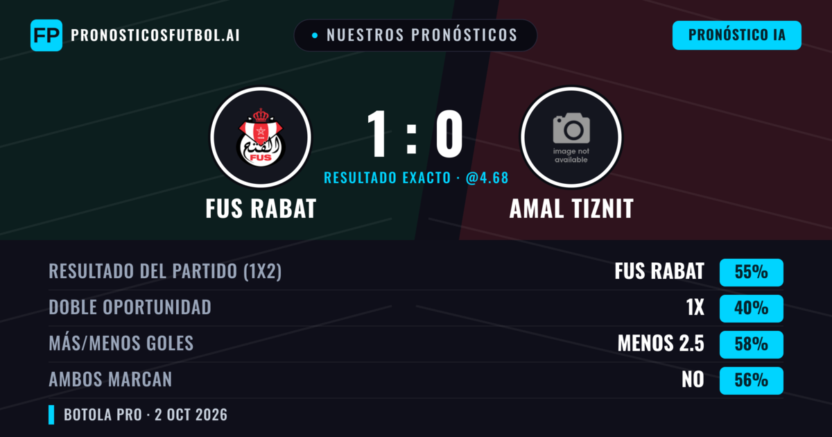 Nuestros pronósticos: FUS Rabat vs Amal Tiznit — FUS Rabat — Ganar (55%); Menos 2.5; Ambos marcan: No