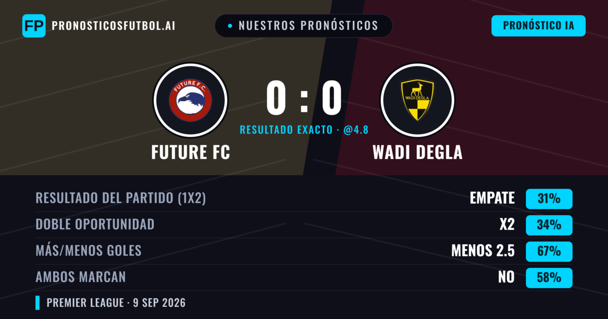 Nuestros pronósticos: Future FC vs Wadi Degla — Wadi Degla — Ganar (36%); Menos 2.5; Ambos marcan: No